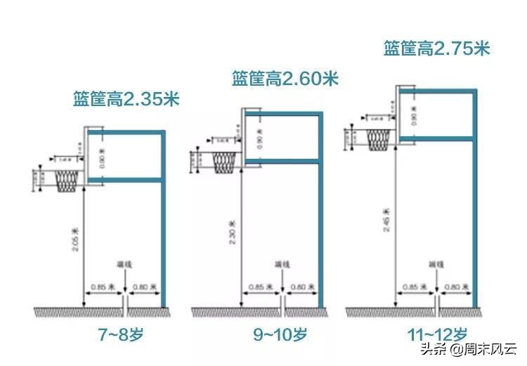 篮球步伐规则_篮球基本规则第一步叫什么_篮球步法种类