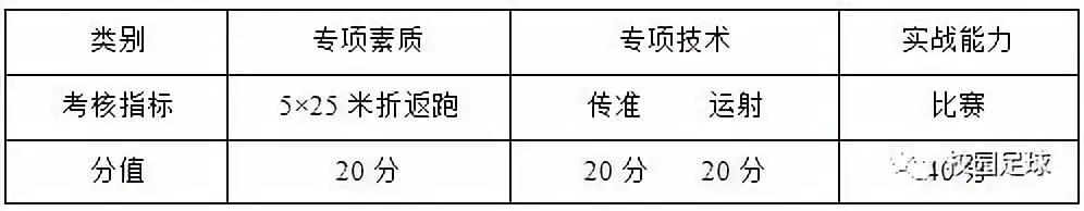 足球比赛球员评分标准_足球运动员打分规则最新_足球球员评分标准