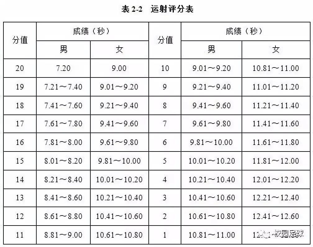 足球运动员打分规则最新_足球球员评分标准_足球比赛球员评分标准